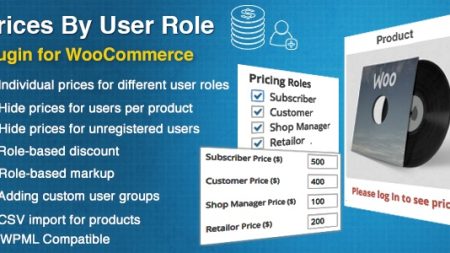 Prices By User Role for WooCommerce v5.2.1.1