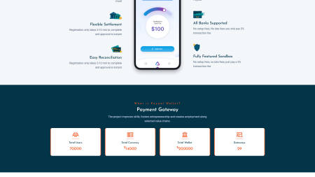 Pay Secure v2.0 - A Complete Digital Wallet Solution